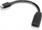 Adapter mini-DisplayPort to HDMI 0.2m, black 0B47089 | 887037753167