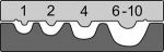 Dies for SL-2 uninsulated connectors 1-10mm&sup2; 211674/E