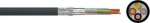 Kaabel EMV 2YSL(St)CYv-JB 4x50 0,6/1kV varjestatud, must (500m) 0317250400500