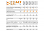 PELLET UNI 26 pelletikatel 26 kW KIPI ROT POWER p&otilde;letiga ja 320 l mahutavusega