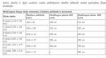 Piljardi lapp Eurospeed, laius 165 cm, roheline, w-T-005Y-G