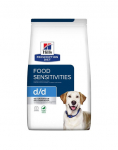 HILL'S Prescription Diet Canine d/d Food Sensitivites Pardi  ja riis 24 kg (2x12 kg) Kuivtoit t&auml;iskasvanud koertele, kellel on dermatoloogilised haigused ja allergiast p&otilde;hjustatud oksendamine/&auml;rritus.