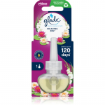GLADE Relaxing Zen Elektriise hajuti t&auml;idis 20 ml