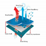 Kohandatav talvejope Calgary, CL2, kollane, S, PESSO, CALGARY_G-S, 3000 g/m&sup2;/24h, 10 000 mm