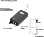 Procet gigabitine poe injektor 30w, lai t&ouml;&ouml;temperatuuri vahemik -40&deg;c kuni 65&deg;c, ieee802.3at/af, 10/100/1000 mbit/s poe toiteallika injektor ip-kaamerale, traadita ap, wifi 6, iot