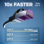 Deleycon Cat7 patch-kaabel - S-ftp Pimf, must