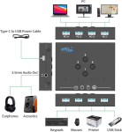 Usb 3.0 l&uuml;liti 4 arvutile, mis jagavad 4 usb v&auml;lisseadet, l&uuml;liti pc s&uuml;learvutile, hiirele, klaviatuurile, skannerile, printerile &uuml;he nupuvajutusega vahetuse ja 3,5 mm heliv&auml;ljundiga