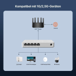 Tenda 2.5 Gbit 5 pordiga v&otilde;rgul&uuml;liti Lan-l&uuml;liti (plug and Play Lan-jaotur Lan-levitaja, haldamata, ventilaatorita, ideaalne 2.5g Nas-i, serveri, Wifi 6/7 Ap, m&auml;nguriarvuti jaoks) (se105)