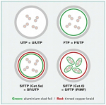 Patchcord S/ftp Cat.7 Lsoh 3m hall