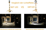 Mefard 12000 luumenit led ehitusprožektor t&ouml;&ouml;prožektor statiiviga 100 W t&ouml;&ouml;prožektor pistikuga 360&deg; &uuml;mmargune terasest valgustus, pinge Ac100-277 V, Ip64 veekindel