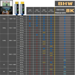 Bhw hdmi 2.1 fiiberoptiline kaabel - 8k 120hz - 4k 240hz hdr10+ 3d earc cec hdcp 2.3 optiline &uuml;likiire kullatud kontaktid fiiberoptiline kaabel tsingisulamist pistikuga painde kaitse, must (must, 15m)