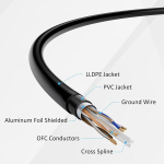 10 Gbps Cat 6a Ftp v&otilde;rgukaabel 40 m, v&auml;lis/sise, vask