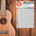 Ukulele Akordid Plakat Algajatele ja &Otilde;petajatele.