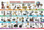 Pusle Eurographics, 6200-0724, Inventors and their Inventions, 200 tk