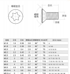 Mitmehambaline kinnituskruvi M2x4 mm TORX T6 12,9
