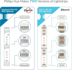 Litcessory kontrolleri kuni 6-kontaktilise adapterini Philips Hue Lightstrip Plus jaoks (eemaldatav versioon, valge - Mikro 6-pin V4)