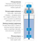 Vee filtrikassett Brita Purity C 150