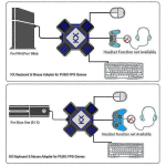 Toetab NS/PS5 // PS3/X seeria, klaviatuuri ja hiire adapterit