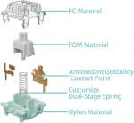 Guyeks Gateron Jade Series eelnevalt m&auml;&auml;ritud lineaarsed Silver klaviatuuril&uuml;litid, 3 kontaktiga 45gf topeltvedru, Mx mehaanilisele m&auml;nguriklaviatuurile (jade Sliver, 90 tk)
