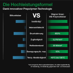 Veekindel liim basseinile, akvaariumile ja tiigile. Wagner Green Ms Polymer liim must 310 ml Din-kassetis. Spetsiaalne remonditihend. Liim tiigivoodrile. Pvc Epdm-kilede tihendamine