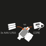 Petzl Actik Led peaga taskulamp, 450 lm, punane