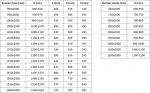 Mexen Exo-3S 3-seinaline avanev du&scaron;inurk 105 x 100 cm, l&auml;bipaistev, kuldne - 819-105-100-50-00-3S