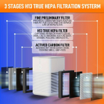 2 Pakki LV-H128 Asendus HEPA Filter LEVOIT-i jaoks
