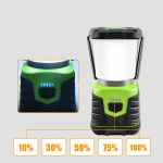 Laternad ja taskulambid, LED matkalamp: 1000 luumenit, 4 režiimi, akutoitega h&auml;davalgusti,