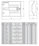 RH-18 (N+PE) 1x18 pinnapealne jaotur IP65