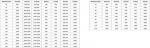 Mexen Rox-3S L 3-seinaline liuguksega du&scaron;inurk 155 x 75 cm, l&auml;bipaistev, valge - 8C2L-155-075-20-00-3S