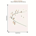 Erksav&auml;rviline Ranna &Scaron;ikk L&otilde;uendi Kunstiprint - Veekindel, Raamita ja Vastupidav Seina Decor elutuppa, Magamistuppa, Kontorisse ja Rohkem Boho Ranna Meeloluga. Pickify