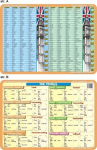 Edu pad. 040 - Aegrid, ebaregulaarsed verbid - Visuaalne s&uuml;steem