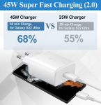 Dbzyln Kiirlaadija 45 W Samsung Galaxy S25 S24 S23 S22 Ultra Fe Z Fold6 Fold5 Flip6 Flip5 A54 A53 Tab S10 S9 S8 Ultra jaoks, Usb C &uuml;likiire laadija toiteplokid, Pad Pro 5 4 (valge)