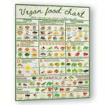 V&auml;rviline Vegantoitumise Juhend - 20.32x25.4cm Raamita Plakat K&ouml;&ouml;ki ja Kontorisse, Informatiivne Vitamiinide ja Mineraalide Tabel., 20,32*25,4 cm (be rėmelio)