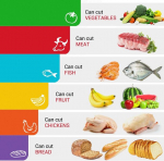 L&otilde;ikelauad, eriti paksud painduvad l&otilde;ikelauamatid &ndash; 4 v&auml;rvilist toiduikoonidega matti, 6er