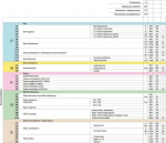 Puuritud Hssco5 Inox 2,20 mm Din-338