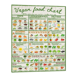 V&auml;rviline Vegantoitumise Juhend - 20.32x25.4cm Raamita Plakat K&ouml;&ouml;ki ja Kontorisse, Informatiivne Vitamiinide ja Mineraalide Tabel., 27,94 * 35,56 cm (be rėmelio)