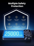 Ugreen 145W Power Bank 25000Mah 3-PD3.0 Kiire laadija