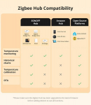 Nutikas temperatuuriandur v&auml;lise anduriga, ZigBee 3.0, IP65, CR2477 SONOFF