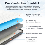 Kahepoolne 2-in-1 kattemadrats jahutava vahukihiga 180x200x5 cm