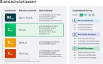 Hb-digital Cat.7a v&otilde;rgukaabel Lan paigalduskaabel Awg 23/1 kaabel Cat 7 vask professionaalne S/ftp Pimf Lszh halogeenivaba Rohs-&uuml;hilduv Cat7a Cat.7a Etherneti andmekaabel 10gbit 1000mhz 10 Gigabit