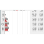 M&auml;lukaart 128GB SD - helehall