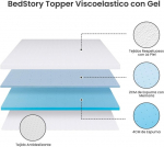 Bedstory 6 cm kattemadrats 180 x 200 cm viskoelastne v&auml;rskendava geeliga