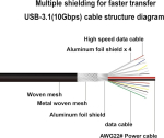 Usb-c 3.1 isane-emane pikenduskaabel, gen 2 (10 gbps) kullatud usb c isane-emane kaabli pistik, edastab videot, andmeid, heli usb type-c andmes&uuml;nkroonimiskaablile - 1m/3ft