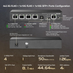 Mokerlink 4 pordiga 2.5g ethernet hallatav l&uuml;liti, 1 port 10g ethernet, 1 port 10g Sfp+ pesa, 4 x 2.5g base-t porti &uuml;hilduvad 10/100/1000mbps, metallist veebihallatav ventilaatorita v&auml;ike v&otilde;rgul&uuml;liti