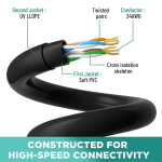 Mygatti 25 m Cat5e Ethernet v&otilde;rgukaabel, veekindel Utp Lan ja patch-kaabel v&auml;litingimustes kasutamiseks, otse paigaldamiseks, Rj45, 24awg, 1.0 Gbps, 350 Mhz, Cca, Utp, 25 kaablisidemega