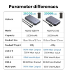 Akupank Ugreen PD 145W 25000MAH kaasaskantav MacBook iPhone Xiaomi - 20000Mah EL komplekt