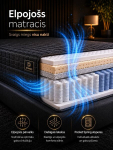 Madrats Domeo Smart 160x200x30 cm, 160x200
