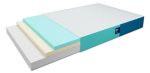 Alpha Mat 120x200 madrats &ndash; 20 cm k&otilde;rgune &bdquo;Discovery&ldquo; vahtmadrats 7 mugavustsooniga, keskmise j&auml;ikusega H2/H3