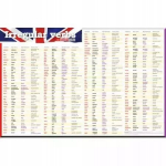 Inglise keele ebaregulaarsed verbid - teabe alamraam